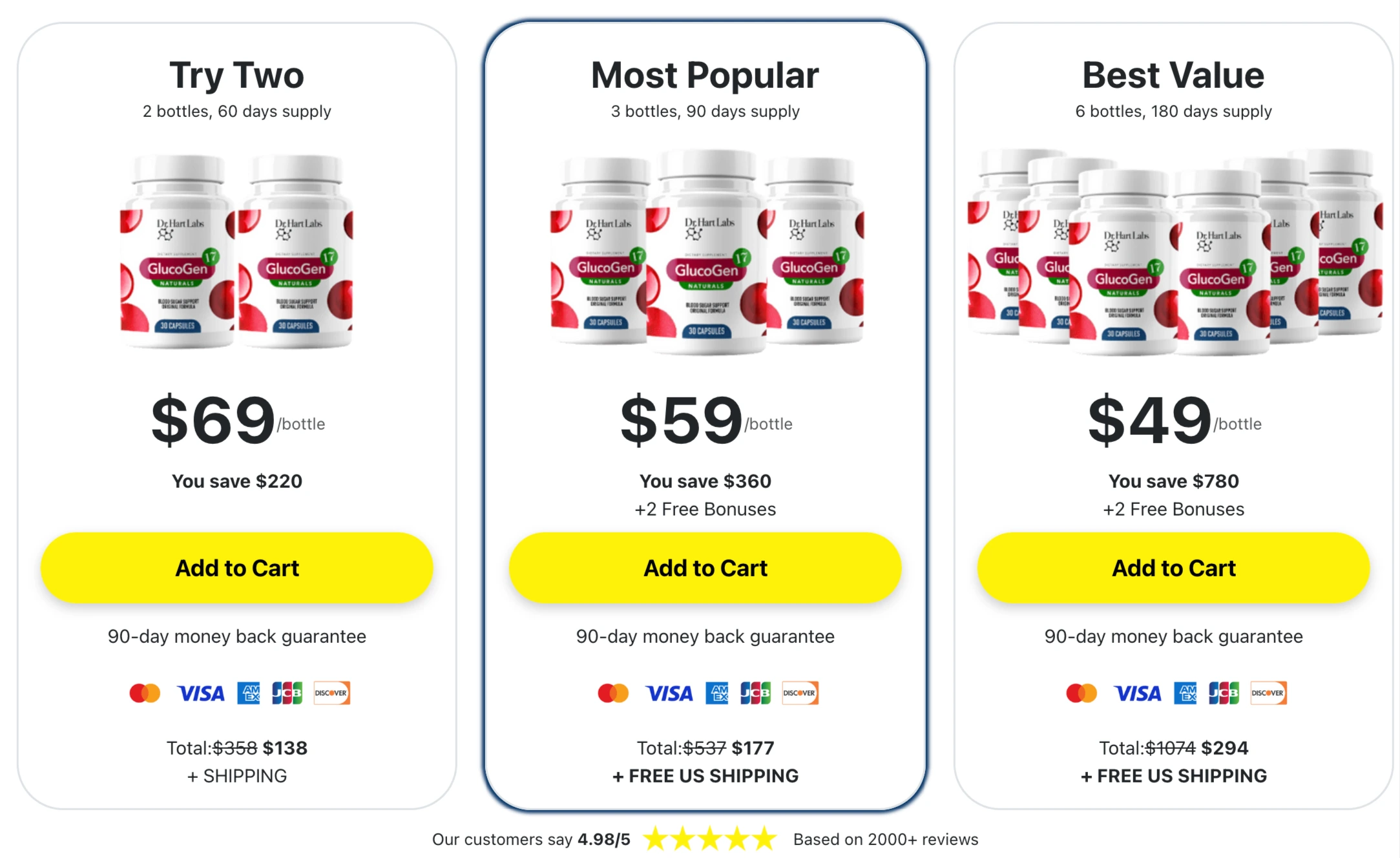 glucogen 17 pricing